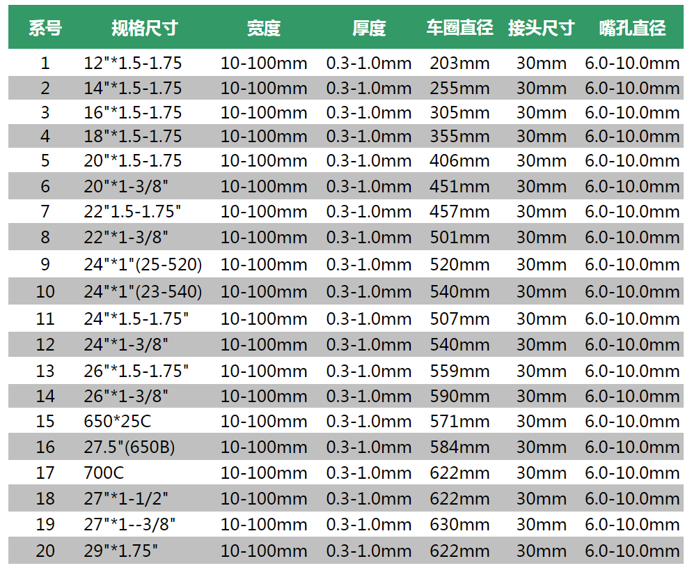 胎墊/襯帶技術參數